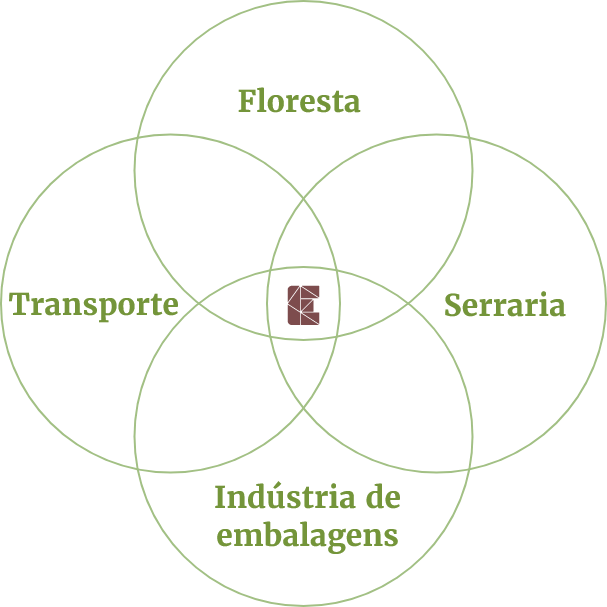 A Elopack tem todos os serviços para sua empresa
